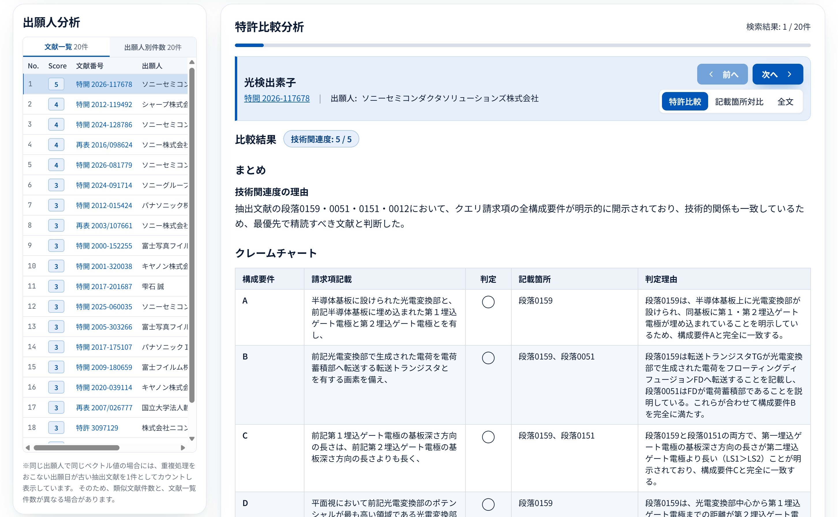 類似文献ランキングとクレームチャートを表示した先行技術調査画面